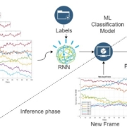 Machine-Learning-Based Predictive Handover