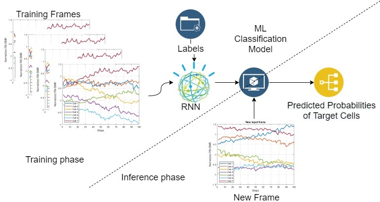 Targeted Learning: From Machine Learning to Inference