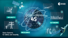 ESA ARTES final presentation days advertisement