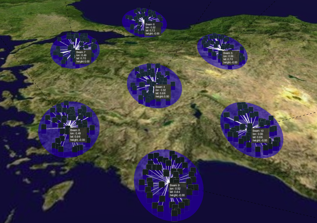 Satellite beam simulation