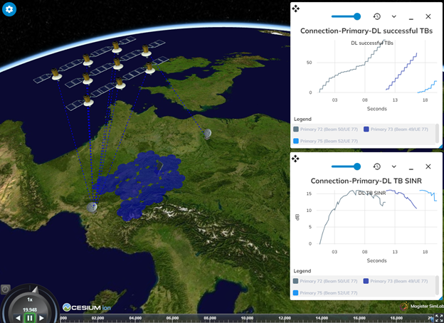 Satellite simulation