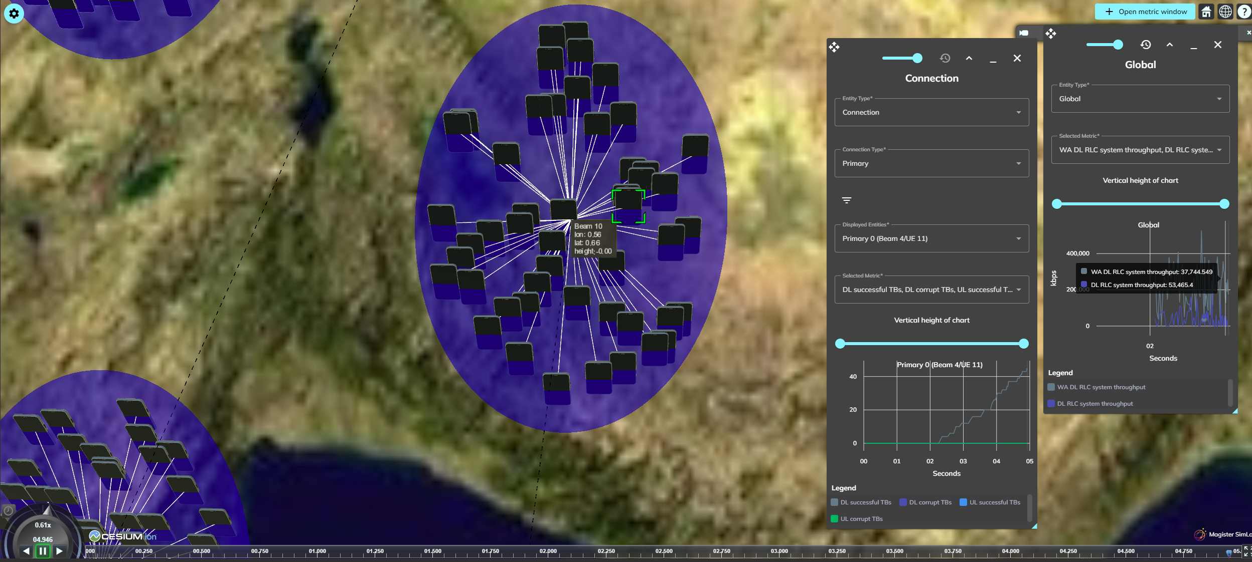 Satellite beam simulation
