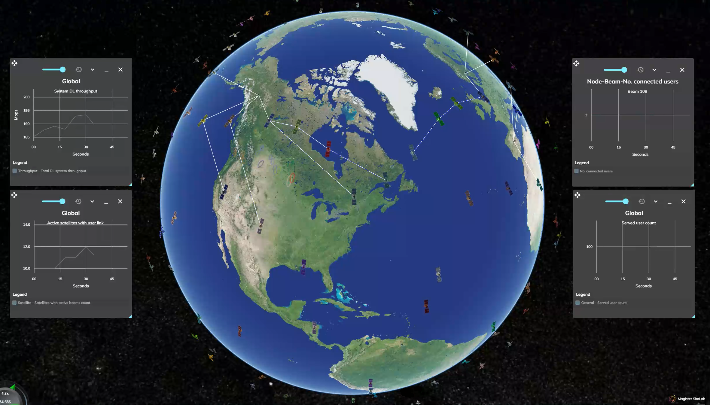 Inter-Satellite Links Simulated