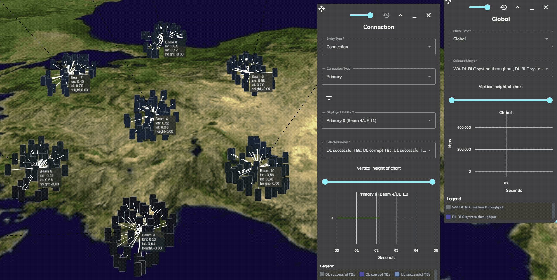 Satellite beam simulation
