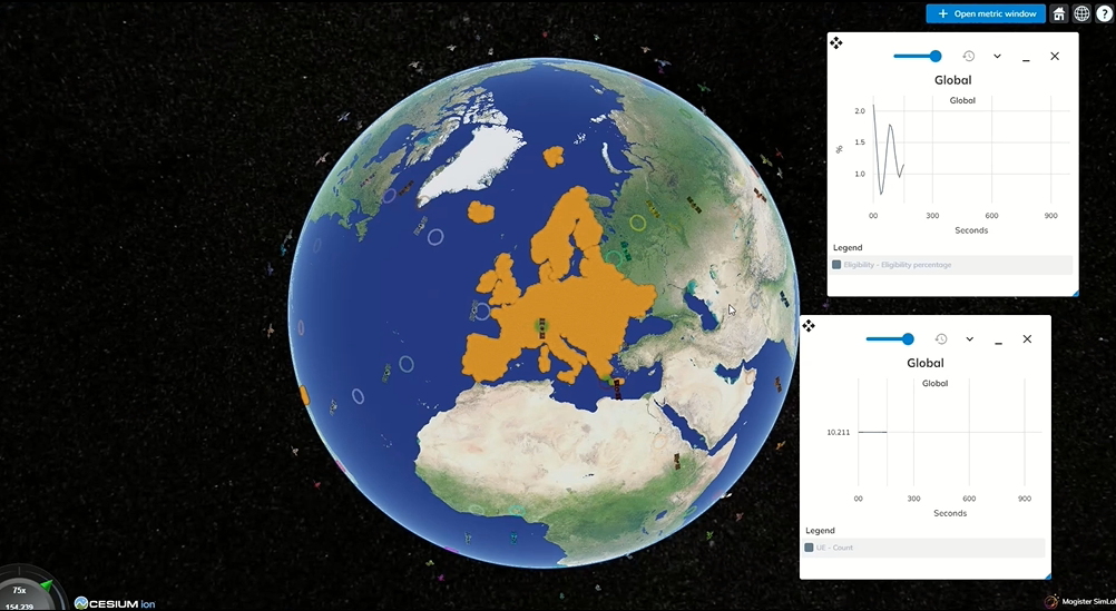 Simulation of six satellites orbiting above Europe, demonstrating their coverage areas over the region