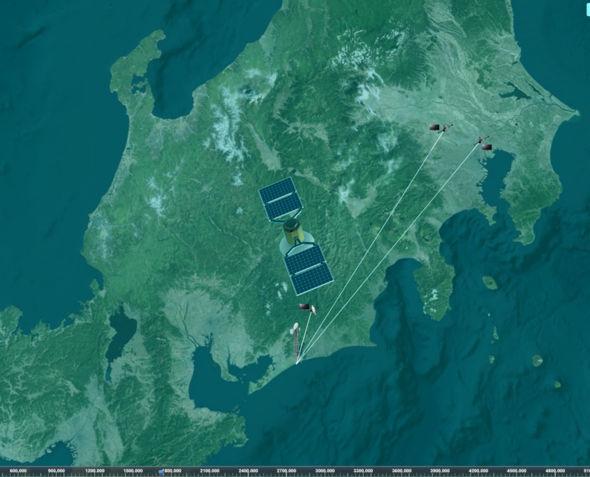 Optimize End-To-End Broadcasting with System-Level Digital Twins