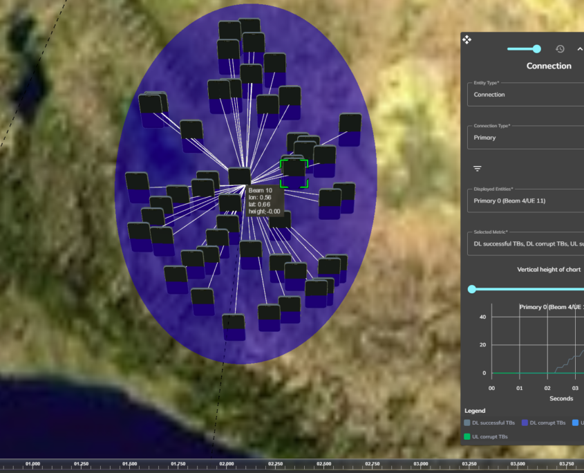 Build Smarter Networks with System-Level Digital Twins: 5G, 6G, and Beyond