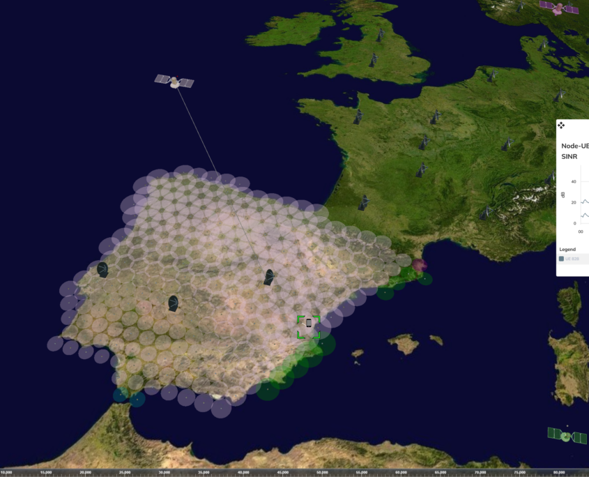 C-DReAM Satellite Trajectory Tool: Bridging Orbital Simulation, RF Channel Emulation & Digital Twins